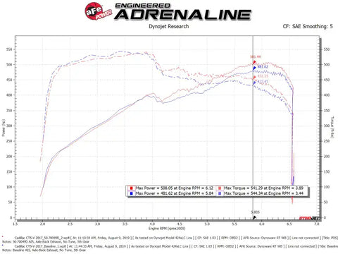 aFe 50-70049D Momentum GT Pro DRY S Cold Air Intake System 16-19 Cadillac CTS-V 6.2L SC
