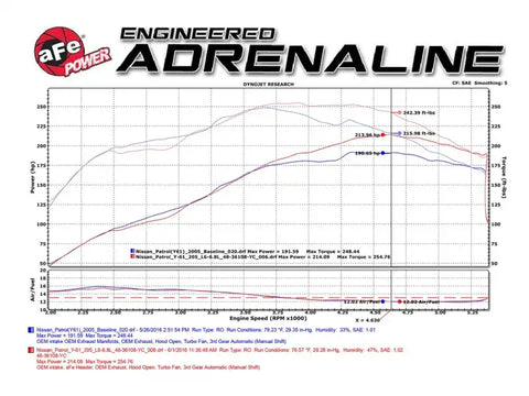aFe 48-36108-YC Twisted Steel Header Street Series 01-16 Nissan Patrol (Y61) I6-4.8L