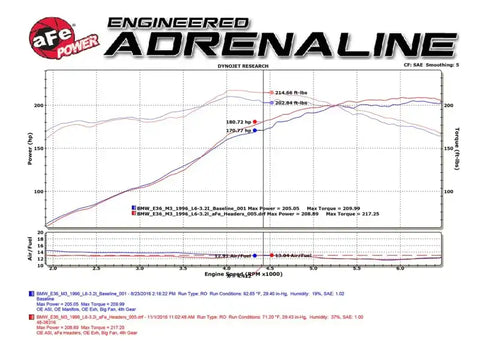 aFe 48-36316-YC Twisted Steel Long Tube Headers w/ Mid Pipes (Street) 96-99 BMW M3 L6-3.2L S52