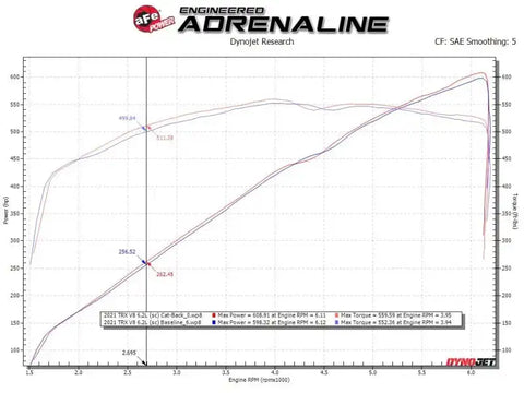 aFe 49-32084-P Vulcan Series 3in 304SS Cat-Back Exhaust 21+ Rma 1500 TRX V8-6.2L w/ PolishedTips