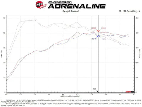 aFe 50-70087R Momentum GT Pro 5R Cold Air Intake System 19-21 Audi Q3 L4-2.0L (t)