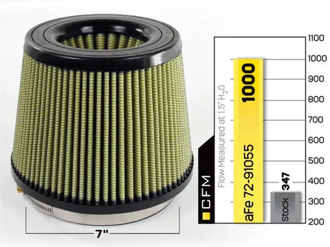 aFe 72-91055 MagnumFLOW Air Filters IAF PG7 A/F 7F x 9B 7T (Inv) 7H in
