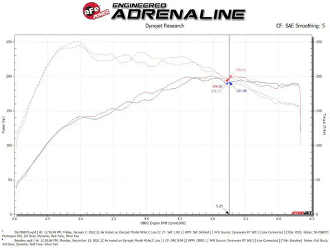aFe 50-70087D Momentum GT Pro DRY S Cold Air Intake System 19-21 Audi Q3 L4-2.0L (t)