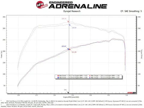 aFe 50-70082D POWER Momentum HD Cold Air Intake System w/ Pro Dry S Media 2021+ Ford Bronco 2.3L (t)