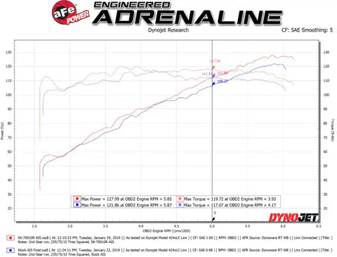 aFe 56-70010R Takeda Momentum Cold Air Intake System w/ Pro 5R Media 18-19 Subaru Crosstrek H4-2.0L