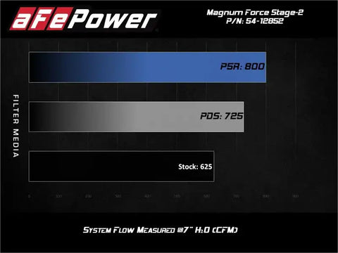 aFe 54-12852D Magnum FORCE Stage-2XP Cold Air Intake System w/Pro DRY S - Media Black