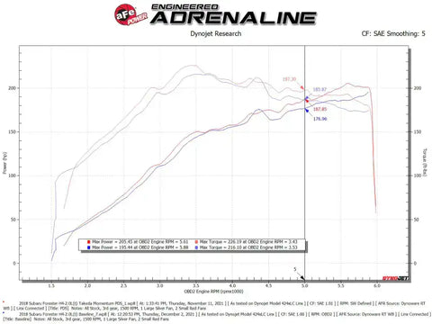 aFe 56-70049D Takeda Momentum Cold Air Intake System w/ Pro DRY S Filter 14-18 Subaru Forester H4-2.0L (t)