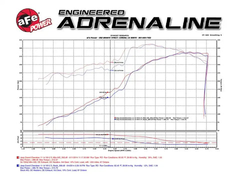 aFe 51-76205-1 POWER Momentum GT Pro DRY S Cold Air Intake System 11-17 Jeep Grand Cherokee (WK2) V8 5.7L HEMI