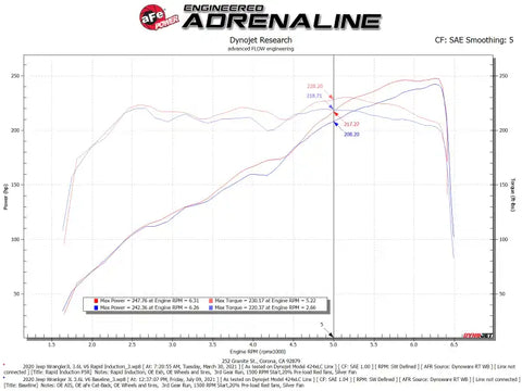 aFe 52-10008R Rapid Induction Pro 5R Cold Air Intake System 18-21 Jeep Wrangler(JL)/Gladiator(JT) 3.6L