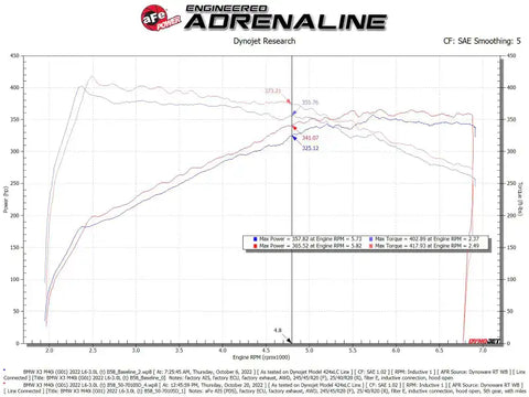 aFe 50-70105D POWER Momentum GT Pro Dry S Intake System 20-23 BMW X3/X4 M40i L6-3.0L (t) B58