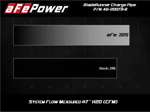 aFe 46-20079-B 08-10 Ford Trucks V8-6.4L (td) BladeRunner 3 IN Aluminum Hot Charge Pipe - Black