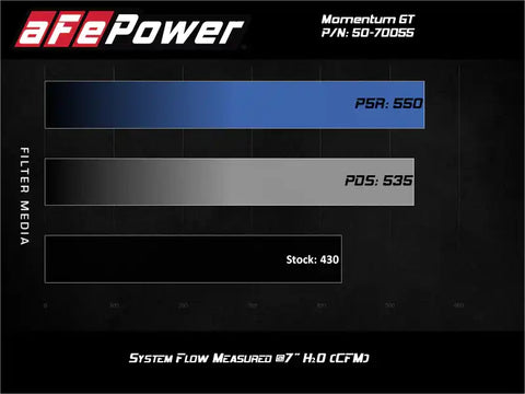 aFe 50-70055D Momentum Cold Air Intake System w/Pro Dry S Filter 20 GM 2500/3500HD 2020 V8 6.6L