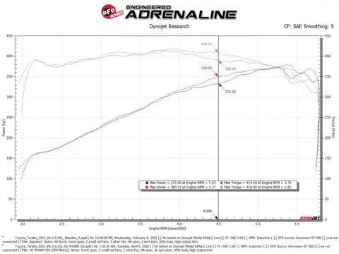 aFe 50-70100R 2022 Toyota Tundra V6-3.5L (tt) Momentum GT Pro 5R Cold Air Intake System