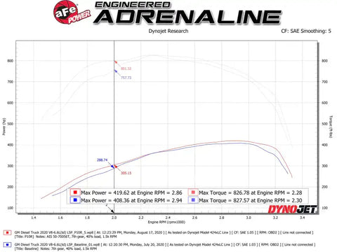 aFe 50-70056T Momentum HD Intake System w/ Pro 10R Filter 2020 GM Diesel Trucks 2500/3500 V8-6.6L (L5P)