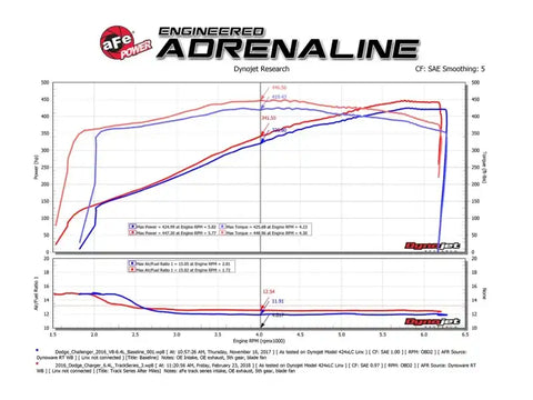 aFe 51-12172-C POWER Magnum FORCE Carbon Fiber Stage 2 Pro Dry S CAIS - 11-18 Dodge Challenger/Charger V8-6.4L