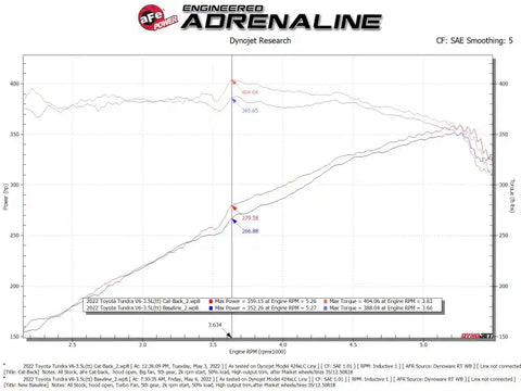 aFe 49-36061-P 2022 Toyota Tundra V6-3.5L (tt) Vulcan Series 2.5in to 3in 304 SS Cat-Back Exhaust w/ Polish Tip