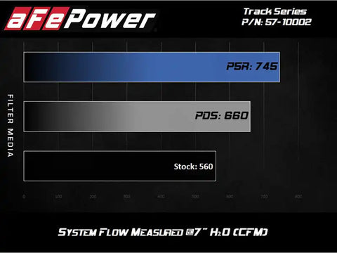 aFe 57-10002D Track Series Carbon Fiber Pro Dry S AIS - 2018 Jeep Grand Cherokee Trackhawk (WK2) V8-6.2L(SC)
