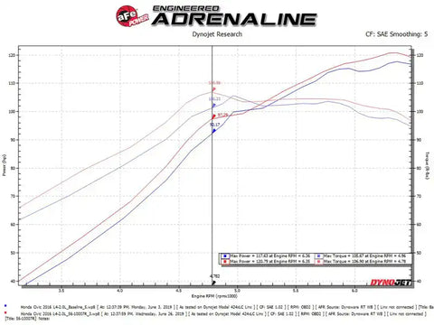 aFe 56-10007R Takeda Intakes Stage-2 CAIS w/ Pro 5R Media 16-18 Honda Civic 2.0L