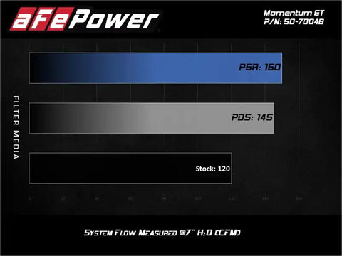aFe 50-70046R 19-20 Suzuki Jimny 1.5L Momentum GT Cold Air Intake w/ Pro 5R Media