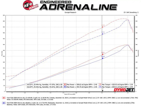 aFe 53-10016R Quantum Pro 5R Cold Air Intake System 15-18 Ford F-150 V8-5.0L