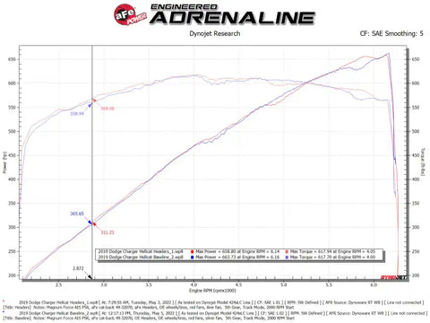 aFe 48-32031 Dodge Challenger 15-22 V8-6.2L (sc)/6.4L Twisted Steel HEMI Headers
