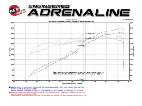 aFe 54-76005 Momentum GT Pro 5R Stage-2 Intake System 2016 Toyota Tacoma V6 3.5L