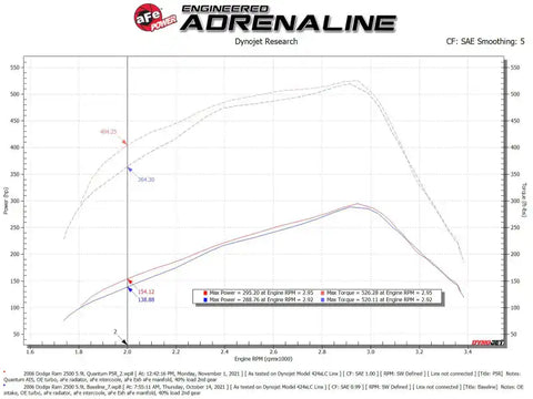 aFe 53-10032R Pro 5R Air Intake System 03-07 Dodge Diesel 5.9L-L6 (TD)