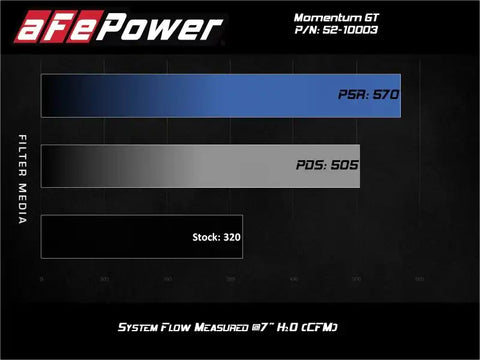 aFe 52-10003R Rapid Induction Cold Air Intake System w/Pro 5R Filter 19-20 Ford Edge V6 2.7L (tt)