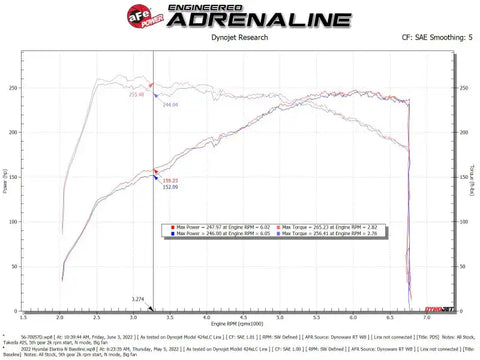 aFe 56-70057D Takeda Momentum Pro Dry S Cold Air Intake System 2022 Hyundai Elantra N