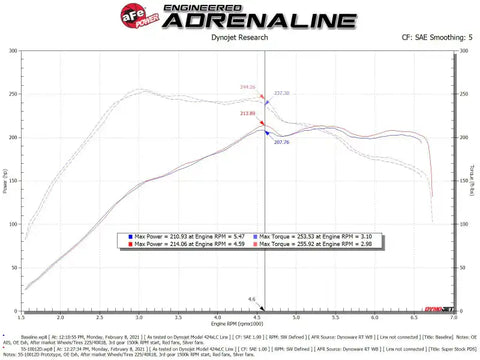 aFe 55-10012D Super Stock Induction System Pro Dry S Media Volkswagen GTI (MKVII) 15-21 L4-2.0L (t)