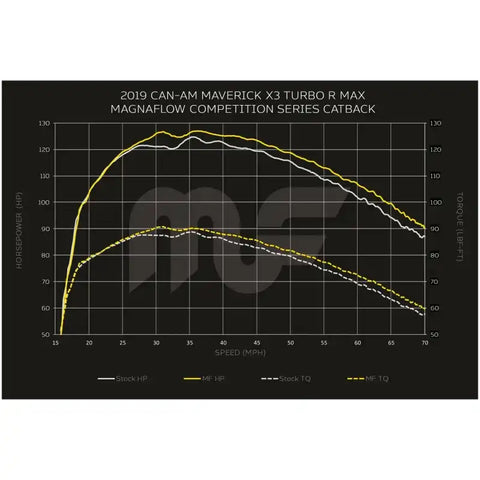 MagnaFlow 2020 CanAm Maverick Competition Series Cat-Back - Black