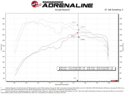 aFe 50-70079R Power 2021 Ford Bronco Sport L4-2.0L (t) Momentum GT Cold Air Intake System w/ Pro 5R Filter