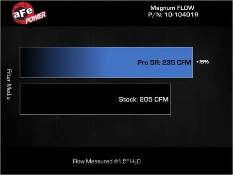 aFe 10-10401R 21-22 Ford Bronco L4-2.3L Magnum FLOW Pro 5R Air Filter