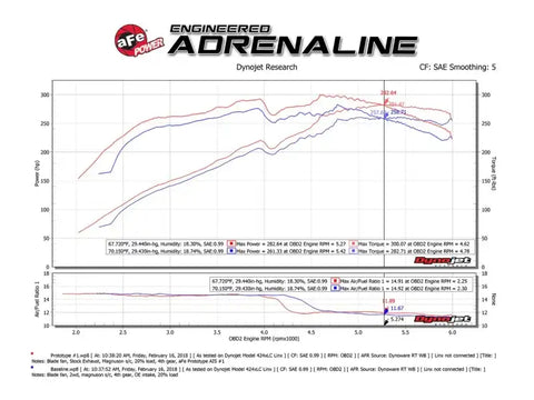 aFe 54-76013 Momentum GT Pro 5R Cold Air Intake System 10-18 Toyota 4Runner V6-4.0L w/ Magnuson s/c