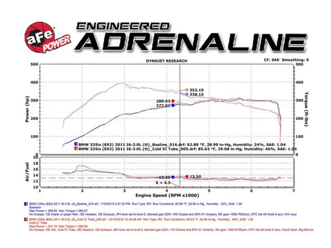 aFe 46-20159-B BladeRunner 3in Black Intercooler Tube Cold Side w/ Couplings & Clamps 07-10 BMW 335i 3.0L (tt)