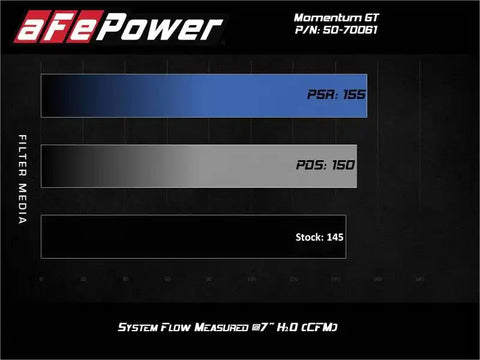 aFe 50-70061R Momentum GT Cold Air Intake System w/Pro 5R Filter 19-21 BMW 330i B46/B48