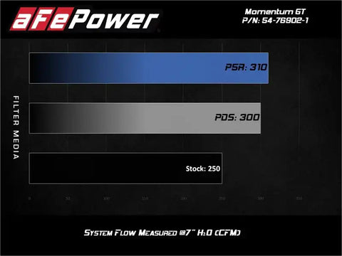 aFe 54-76902-1 Momentum GT Pro 5R Cold Air Intake System 2017 Alfa Romeo Giulia I4 2.0L (t)
