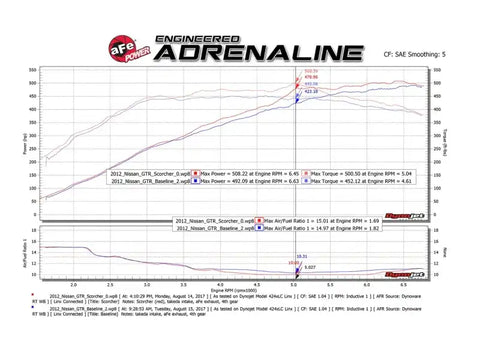aFe 77-46102 Scorcher GT Power Module 09-19 Nissan GTR (R35) V6-3.8L (tt)