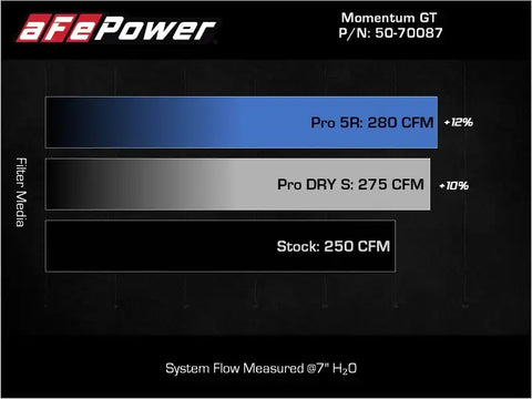 aFe 50-70087D Momentum GT Pro DRY S Cold Air Intake System 19-21 Audi Q3 L4-2.0L (t)