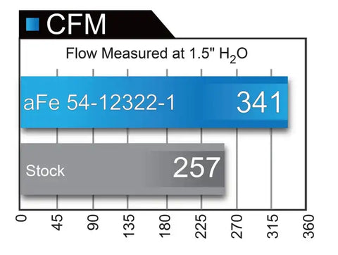 aFe 54-12322-1 MagnumFORCE Intake Stage-2 P5R AIS GM Diesel Trucks 11-16 V8-6.6L