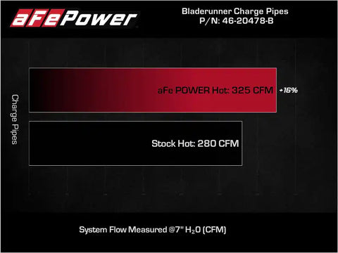 aFe 46-20478-B Bladerunner Intercooler Hot Charge Pipe Black 2-2.5in 2021+ Ford F-150 V6-2.7L (tt)
