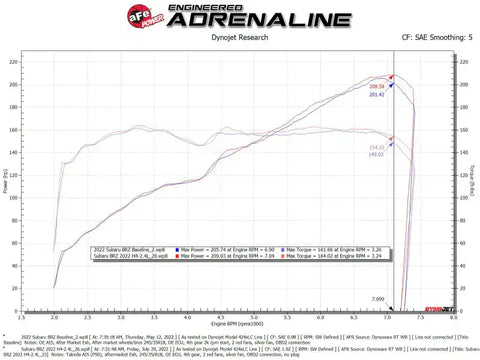 aFe 56-70056R Takeda Momentum Pro 5R Cold Air Intake System 22-23 Subaru BRZ/Toyota GR86