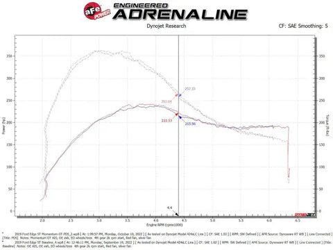 aFe 50-70094D 19-23 Ford Edge ST EcoBoost V6-2.7L (tt) Momentum GT Cold Air Intake System w/ Pro DRY S Filter