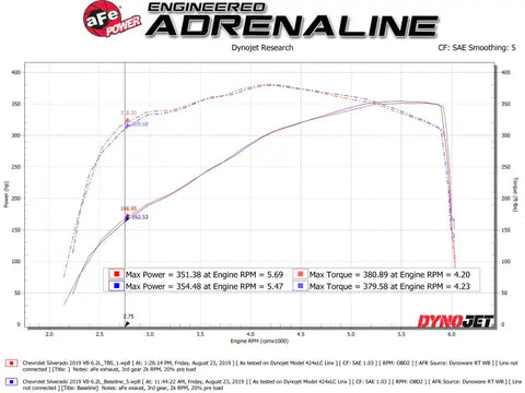 aFe 46-34016 Silver Bullet Throttle Body Spacer GM Trucks 1500 14-19 V8-6.2L