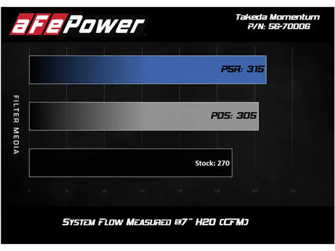 aFe 56-70006R Takeda Stage-2 Pro 5R CAIS 16-19 Mazda MX-5 Miata (MD) 2.0L
