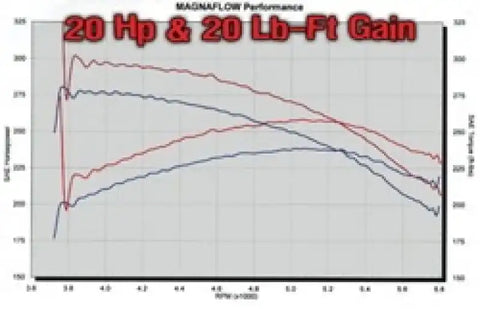 MagnaFlow Sys C/B GM 2500Hd 6.0L Cc/Sb 00-02
