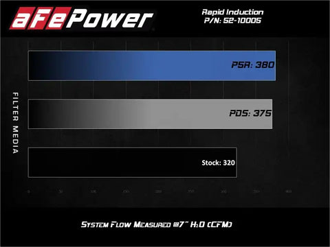aFe 52-10005D Rapid Induction Cold Air Intake System w/Pro DRY-S Filter 20-21 Jeep Wrangler V6 3.0L