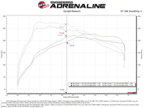 aFe 46-20415-B 15-20 VW GTI Charge Pipe Kit