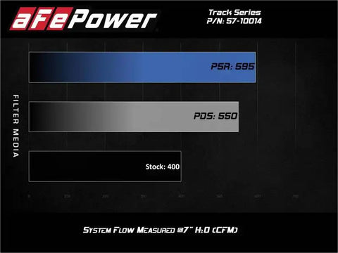 aFe 57-10014R 12-21 Jeep Grand Cherokee 6.4L Track Series Carbon Fiber Cold Air Intake System w/Pro 5R Filter