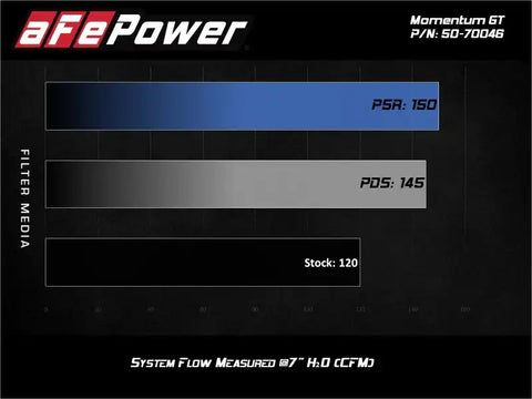 aFe 50-70046D 19-20 Suzuki Jimny 1.5L Momentum GT Cold Air Intake w/ Pro DRY S Media